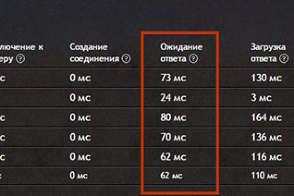 Кракен маркет что это