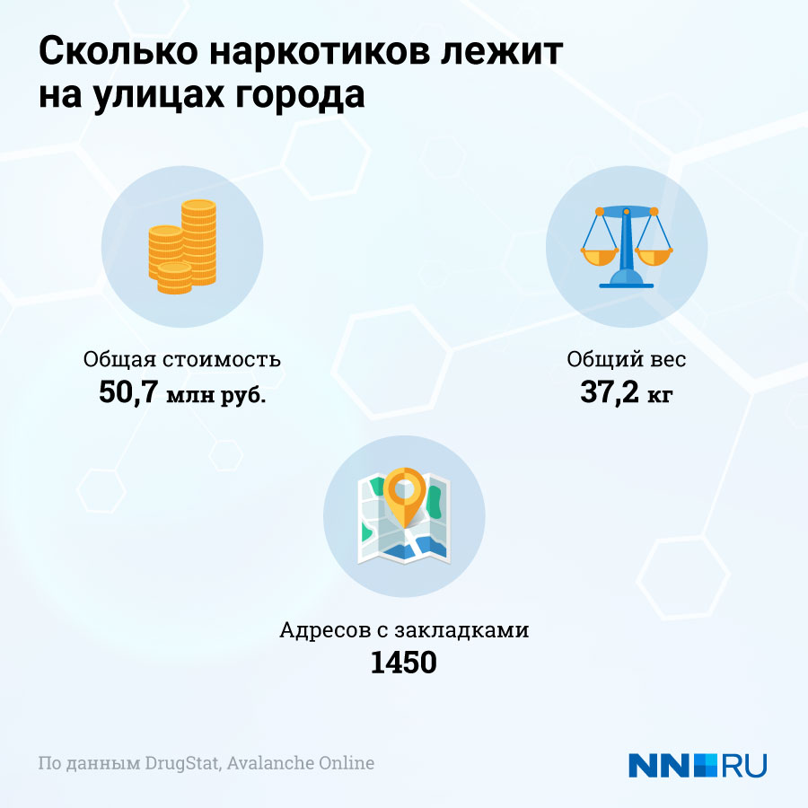 Кракен обход